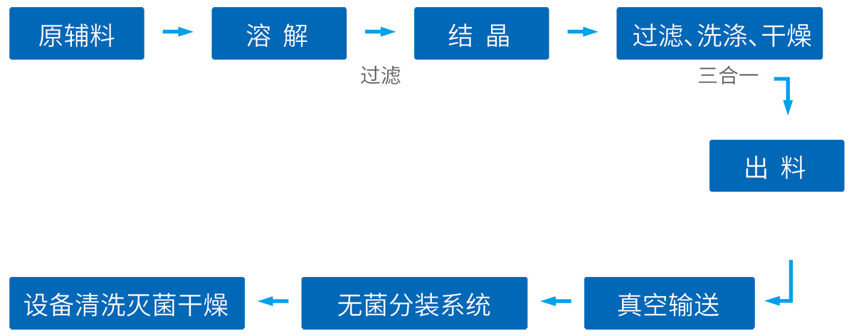 原料药系统工艺技术整体解决方案--网站版面3_01.jpg